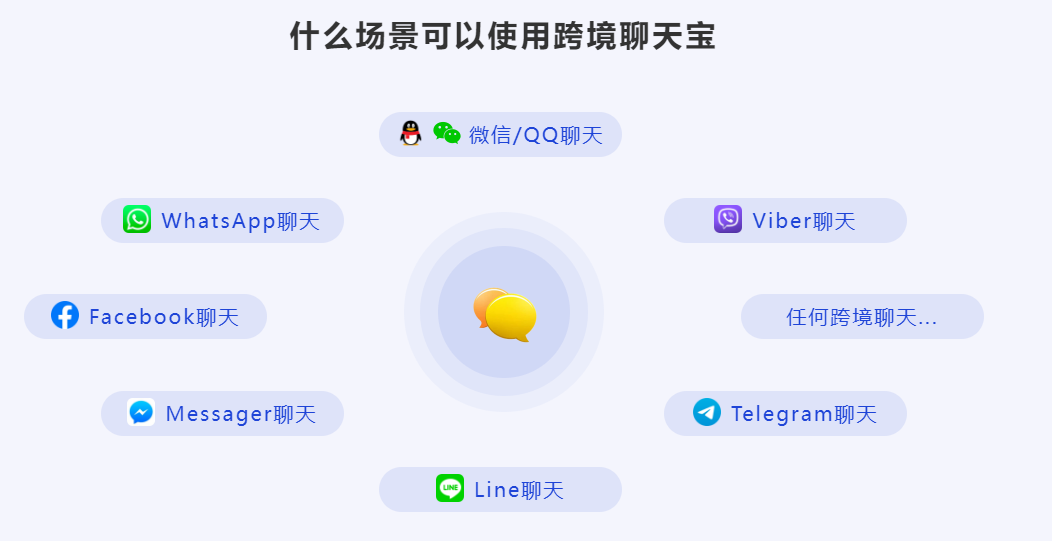 跨境Hi聊軟件，解決外貿(mào)語言不通問題！