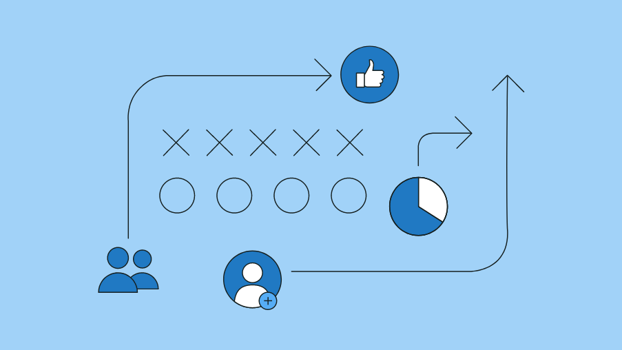 facebook推廣營銷如何做？