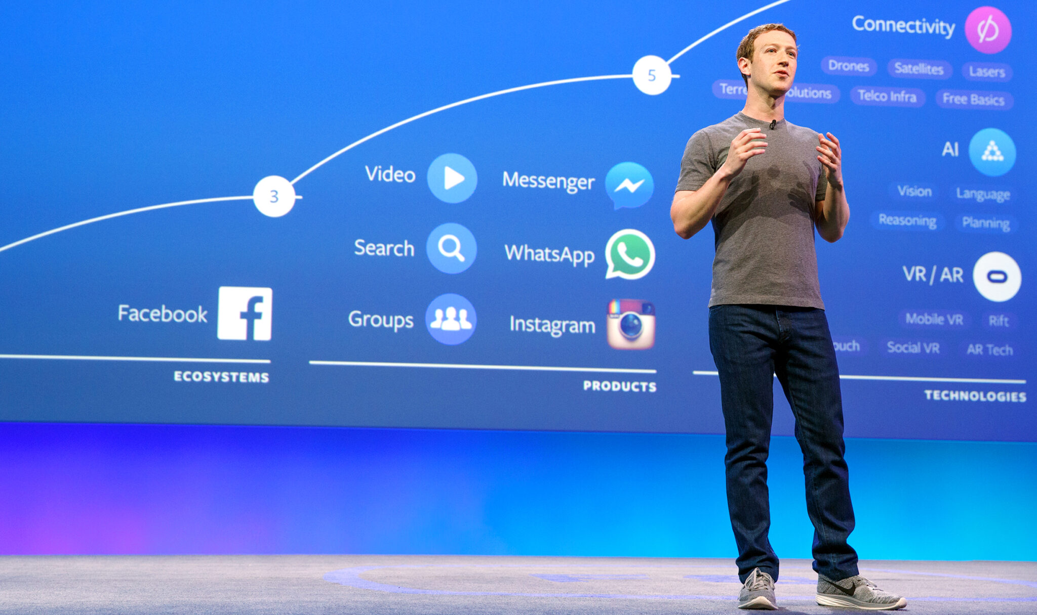 Facebook小組營(yíng)銷(xiāo)工具實(shí)用推薦