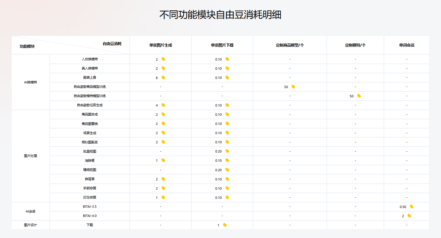 產(chǎn)品消耗詳情表